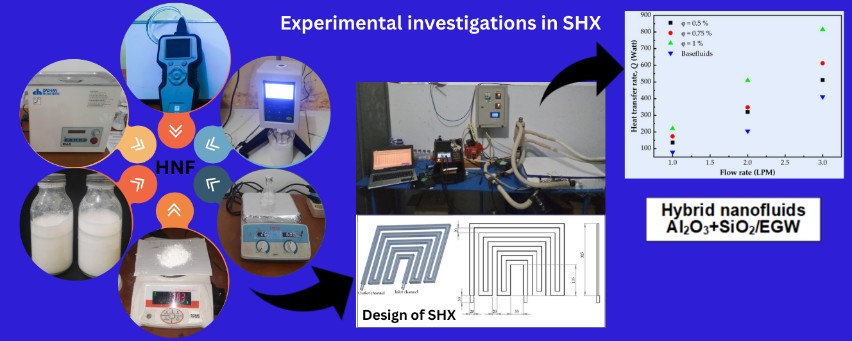 Penelitian Fundamental Reguler-Pengembangan Fluida Nano Hibrida HNF-SiO2+Al2O3+EG/W dan Solar Heat Exchanger (SHX) untuk Meningkatkan Kinerja Perpindahan Kalor pada Pendingin Panel Surya
