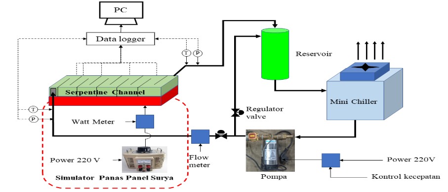 Penelitian Dosen Pemula-Optimasi Cairan Pendingin Fluida Nano (SiO2+EG/W) Menggunakan RSM-CCD Pada Pendingin Panel Surya