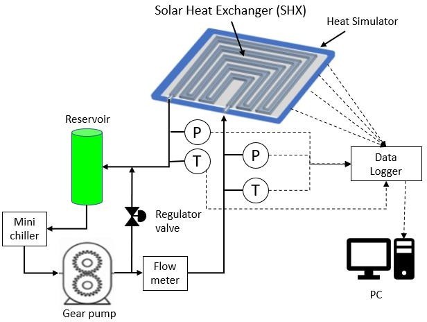 Penelitian Dosen Pemula-Pengembangan Fluida Nano Corundum Alumina (Al2O3+DW/EG) dan Solar Heat Exchanger(SHX) untuk Meningkatkan Kinerja Perpindahan Kalor pada Pendingin Panel Surya